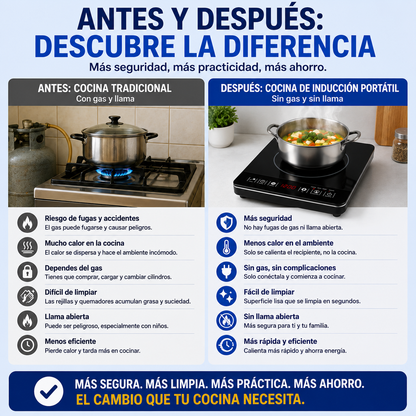 Cocinar sin Gas ni Electricidad con MagnaCook